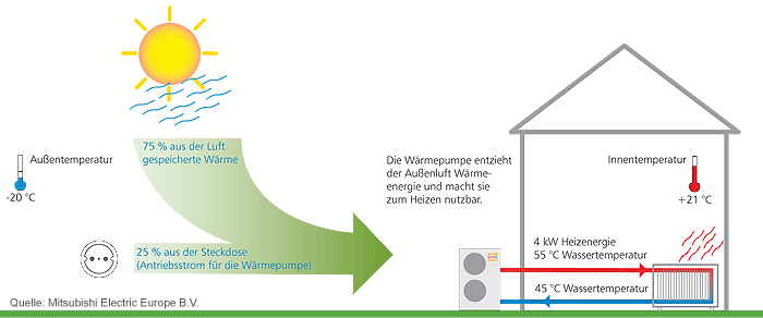 Modernste Technolgogie Posset Nabburg