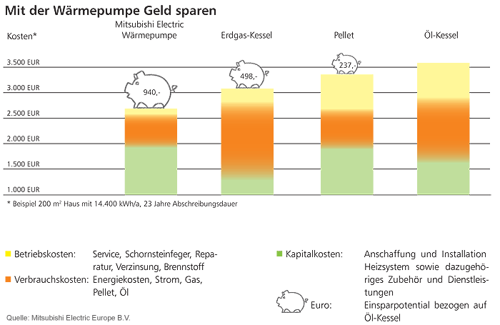 Wärmepumpen Posset Nabburg